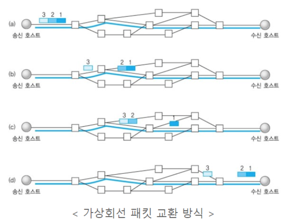 web_process