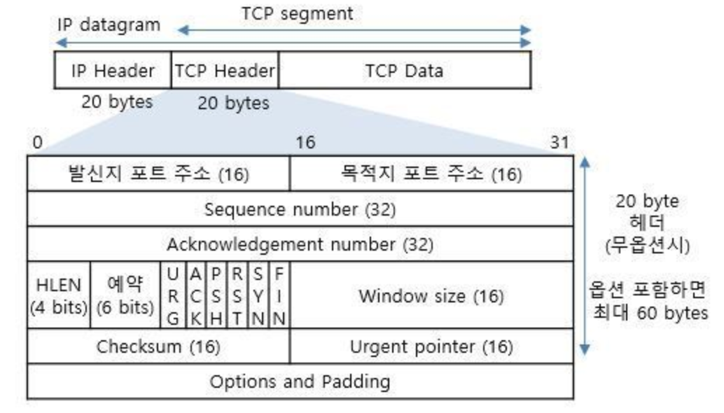 TCP_Header