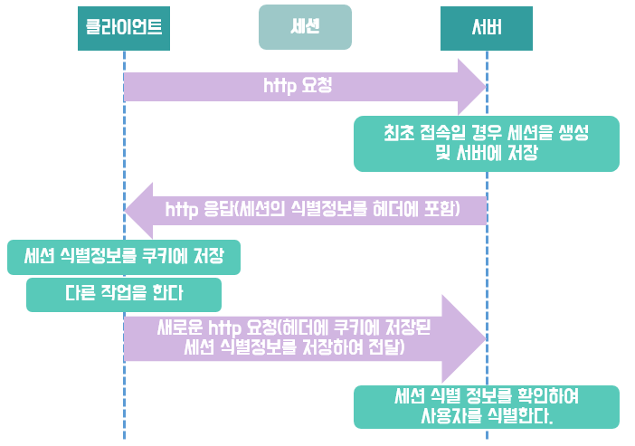 web_process